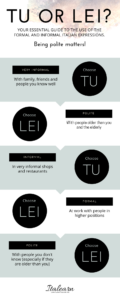 tu-lei-infographic-italearn.com